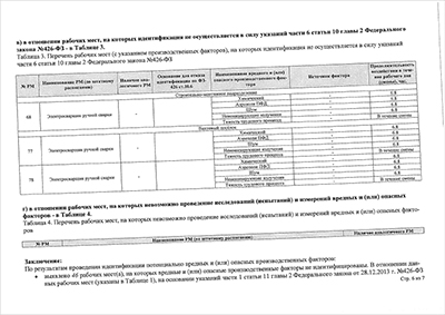 Отчёт о проведении СОУТ 2024 Лист9